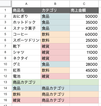 今回ツリーマップを作成するのに使用するデータ